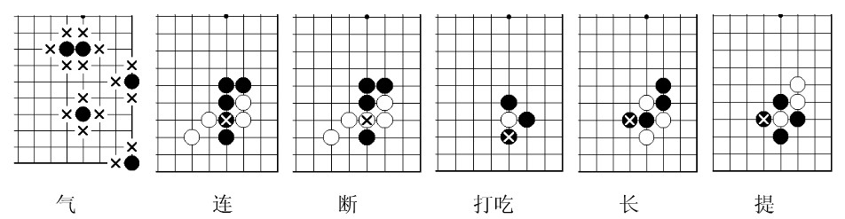围棋布局